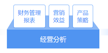 推薦 | 財務大數據可視化平臺，輕松解決財務分析4大需求