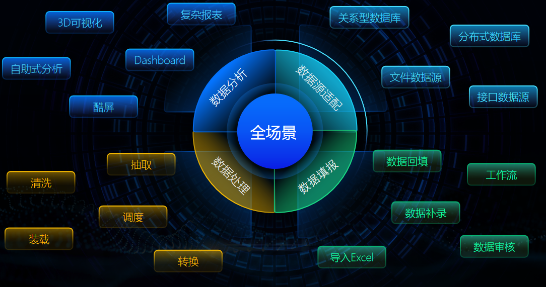 2020國(guó)內(nèi)外常用的BI商業(yè)智能軟件