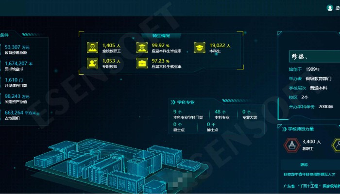 11個BI綜合校情分析平臺應包含的板塊