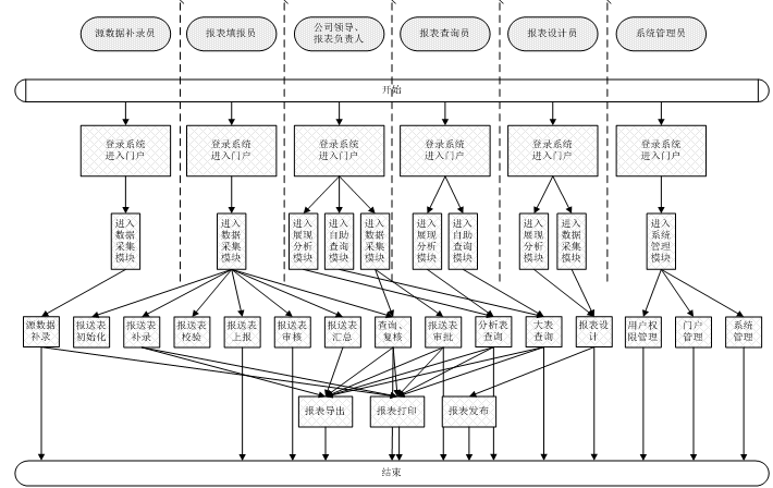 租賃數據平臺分析應用