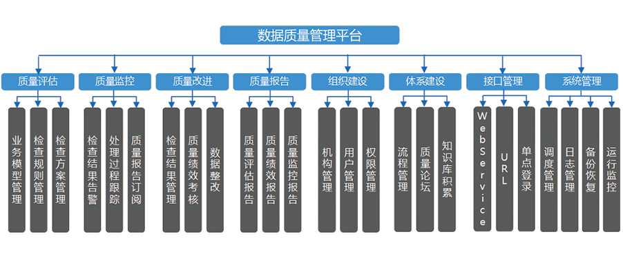 EsDataClean數(shù)據(jù)質(zhì)量管理平臺(tái)