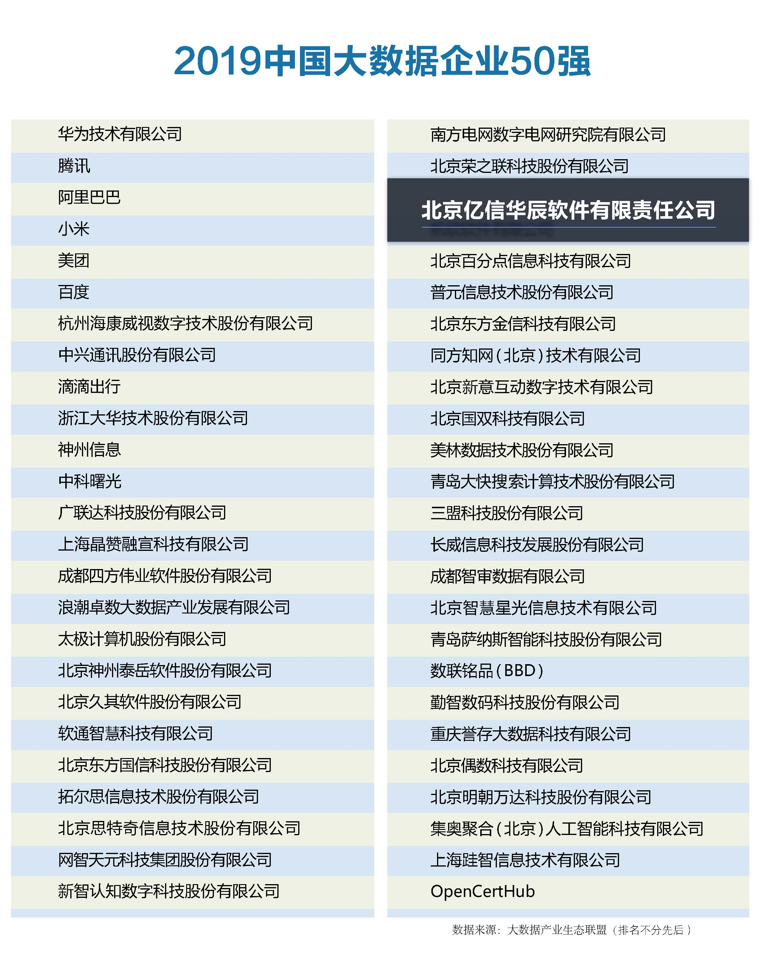 2019中國大數據企業50強