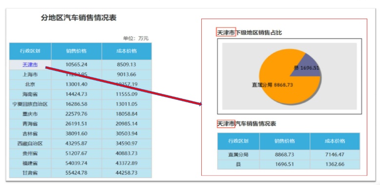 億信ABI可以展現多張分析表、統計圖