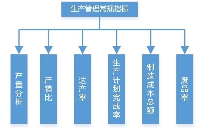 制造企業的生產類數據分析的方法論來了