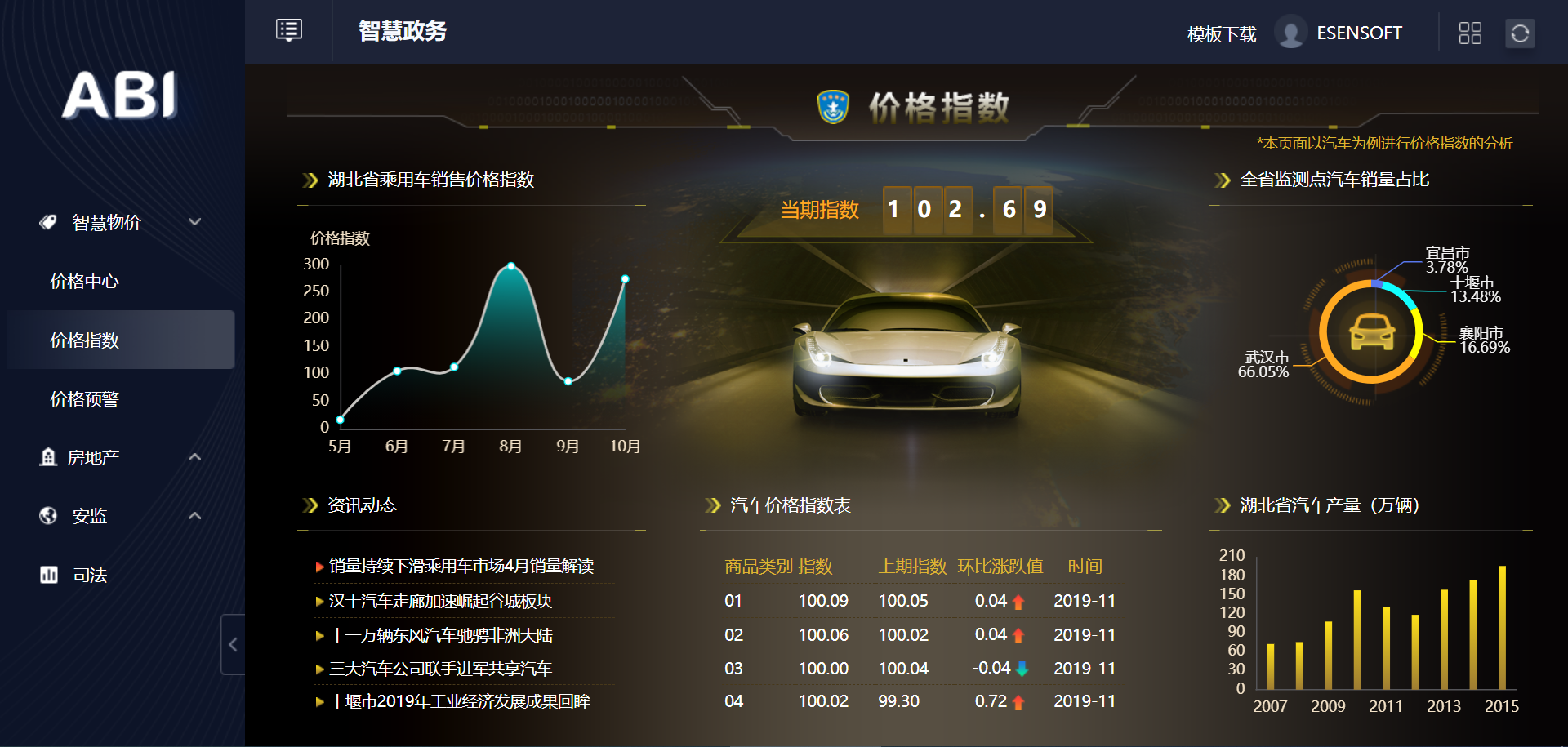 干貨 | 政務大數據平臺搭建方案