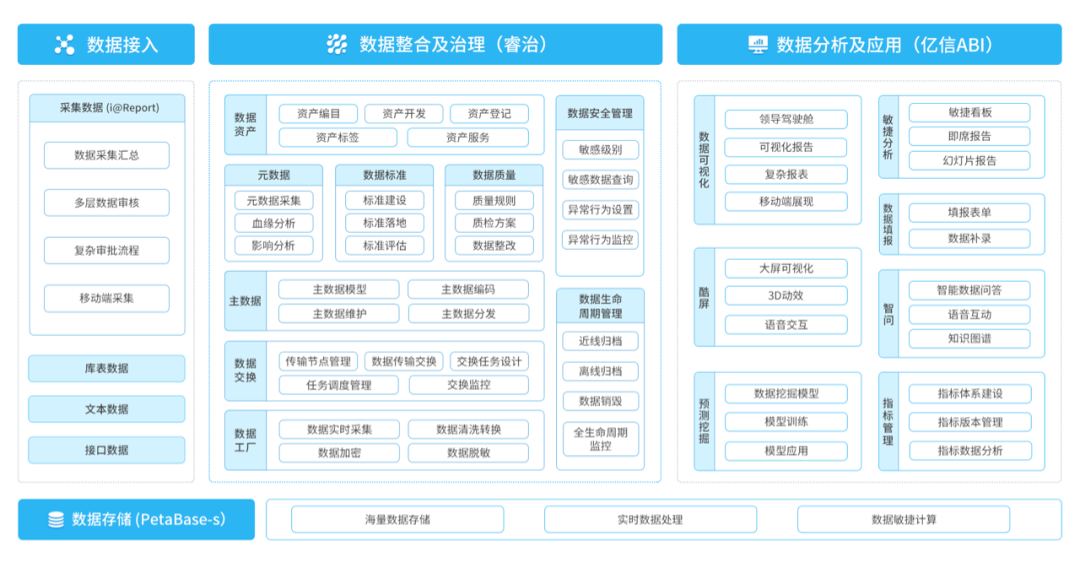 化工企業如何實現經濟持續增長？數據分析就是答案