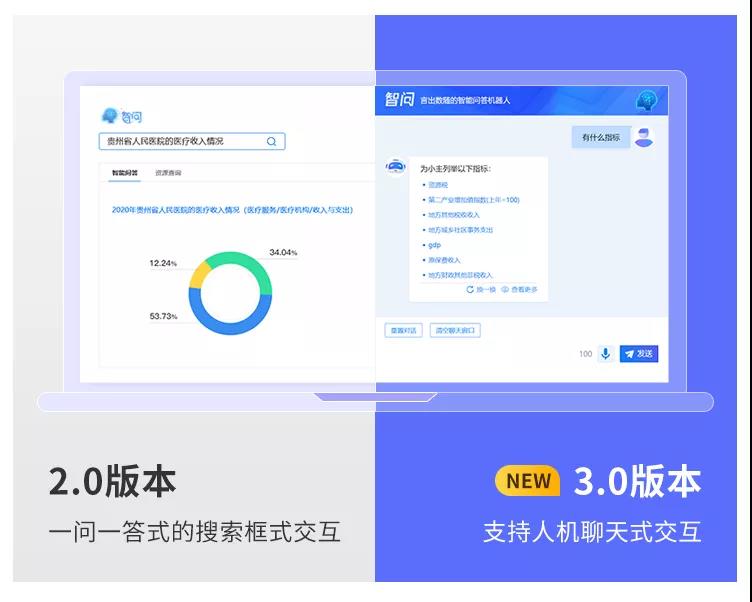 億信ABI智問模塊全新升級，打通AI+BI最后一堵墻